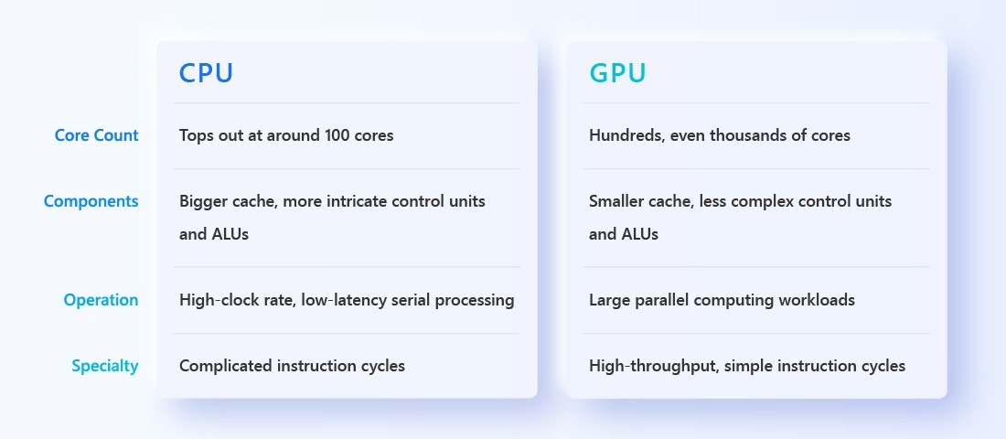 GPU CPU For Image Processing: Which One Is Better? | truongquoctesaigon ...