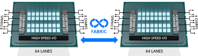 R181-Z90 (Rev. 100) | Rack-Server - GIGABYTE Global