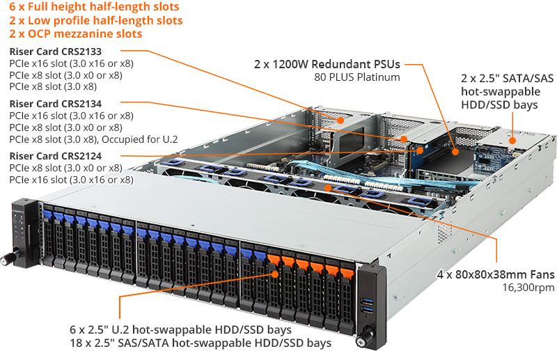 R281-Z91 (Rev. 200) | Rack-Server - GIGABYTE Global
