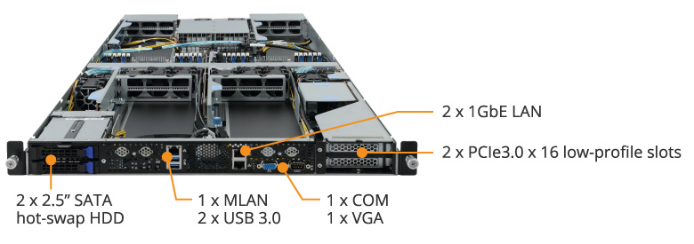 G191-H44 (Rev. 200) | GPU-Server - GIGABYTE Global