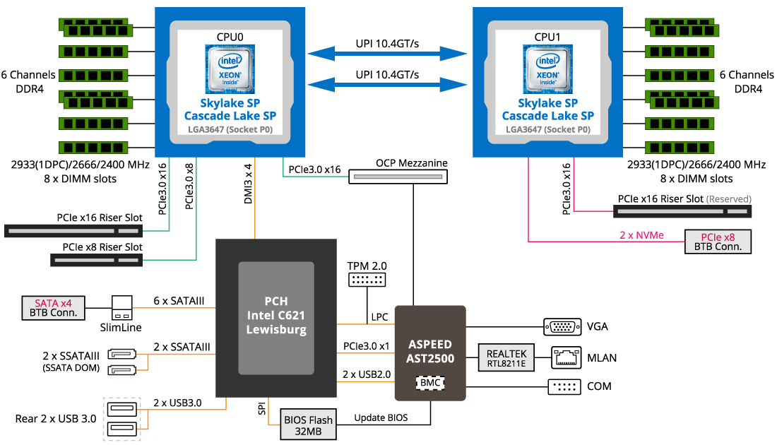 H261-H61 (Rev. 100) | High-Density-Server - GIGABYTE Global
