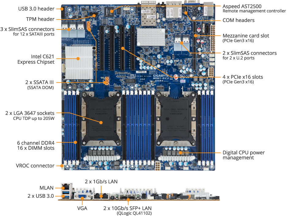 MD61-SC2 (Rev. 1.x) Server Motherboard - GIGABYTE United States