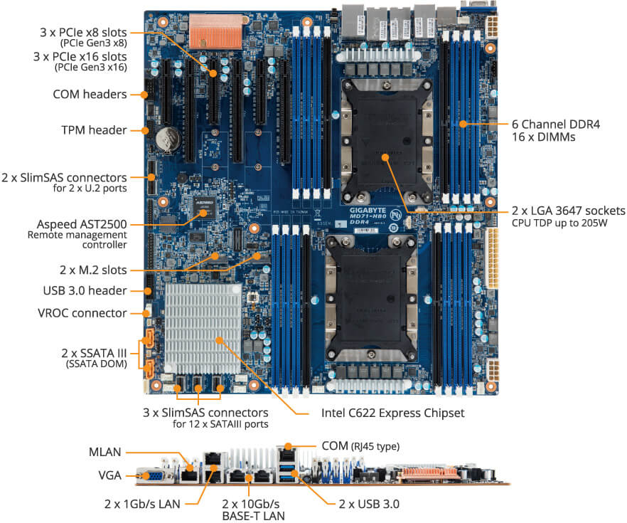 MD71-HB0 (Rev. 1.x) Server Motherboard - GIGABYTE United States