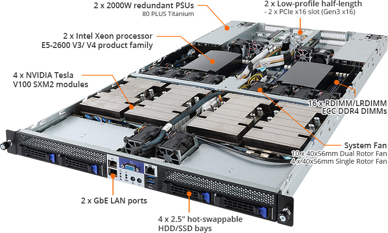 G190-G30 (Rev. 100) GPU Server - GIGABYTE U.S.A.