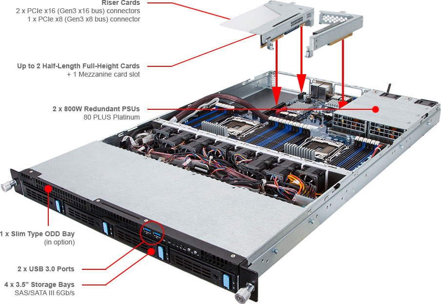 R180-F34 (Rev. 253) - GIGABYTE Global