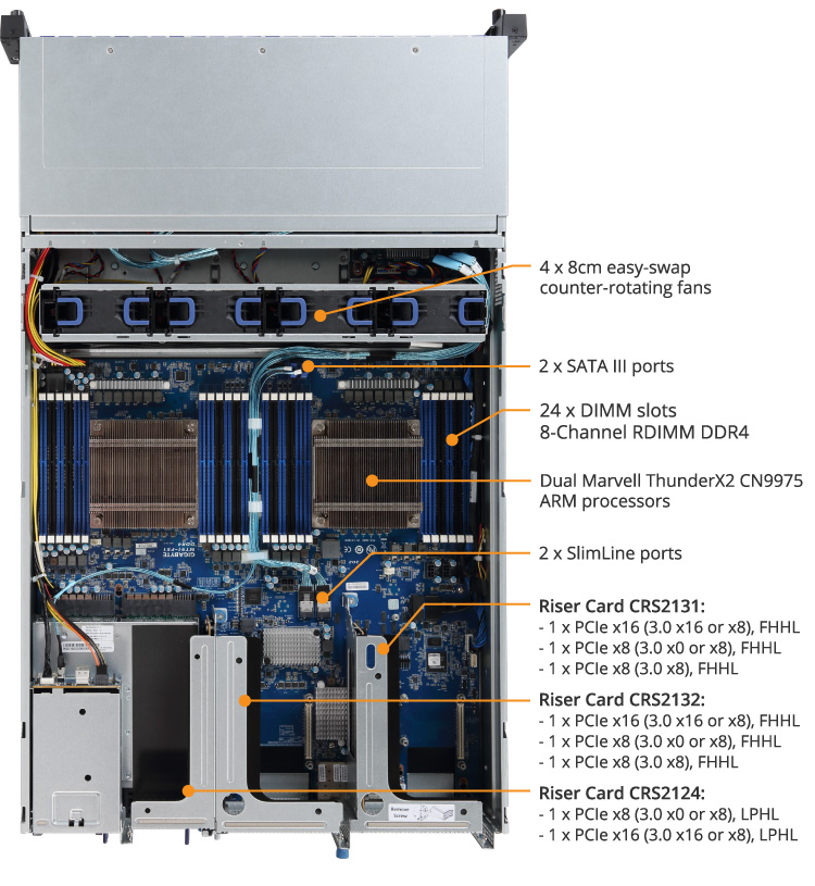 R281-T91 (Rev. 100) | ARM-Server - GIGABYTE Global
