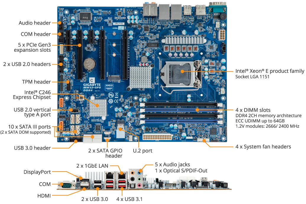 MW32-SP0 (Rev. 1.0) Workstation Motherboard - GIGABYTE Global