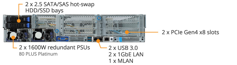 R282-Z92 (Rev. 100) - GIGABYTE U.S.A.