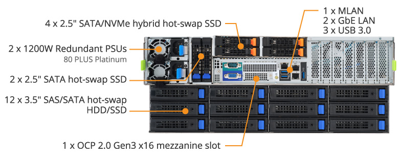 S452-Z30 (Rev. 100/1T0) | Storage-Server - GIGABYTE Global
