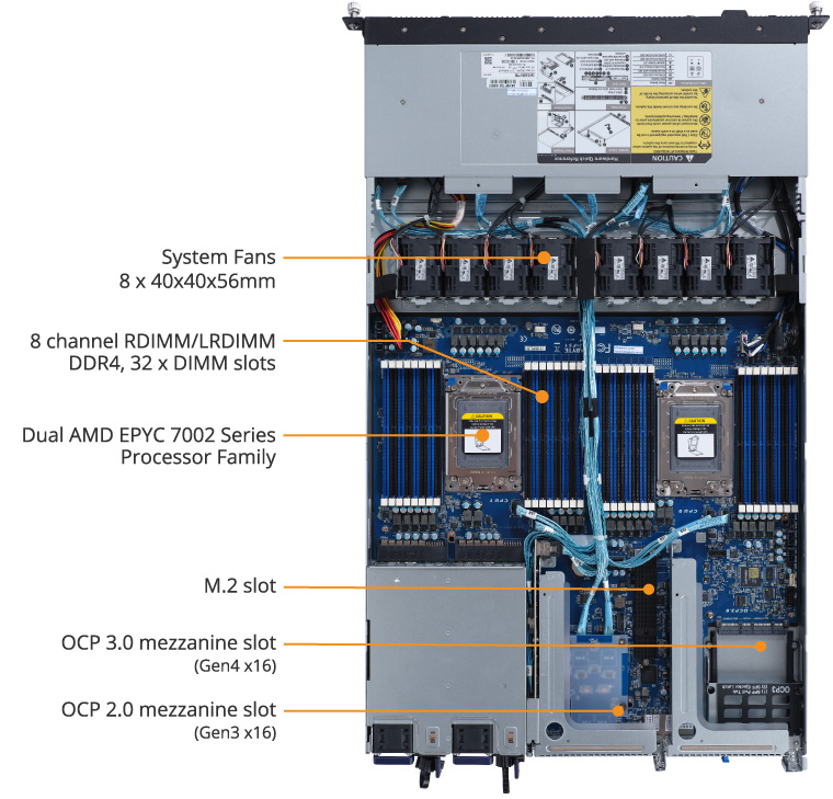 R182-Z93 (Rev. 100) | Rack-Server - GIGABYTE Global