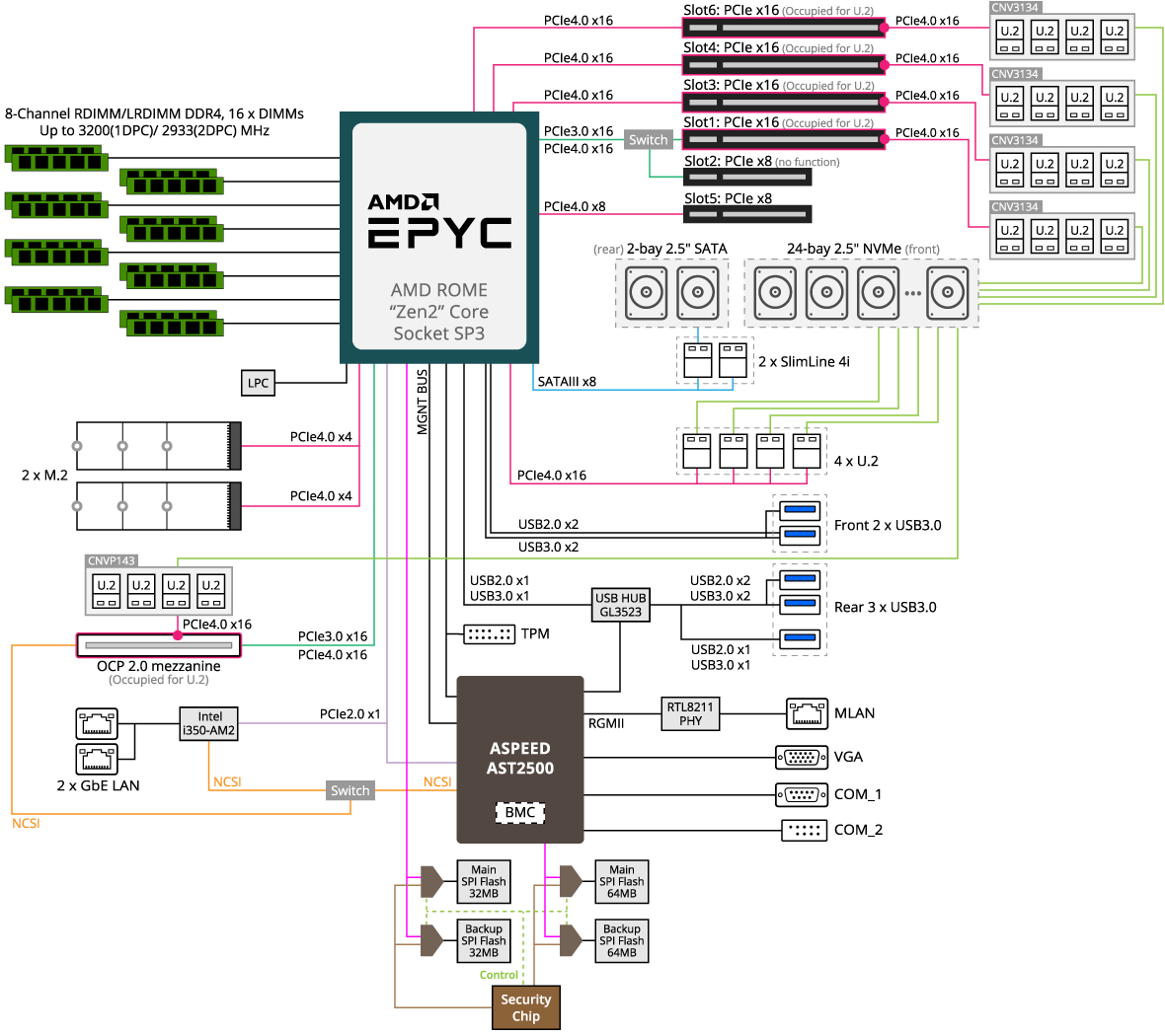 R272-Z34 (Rev. 100) | Rack-Server - GIGABYTE Global