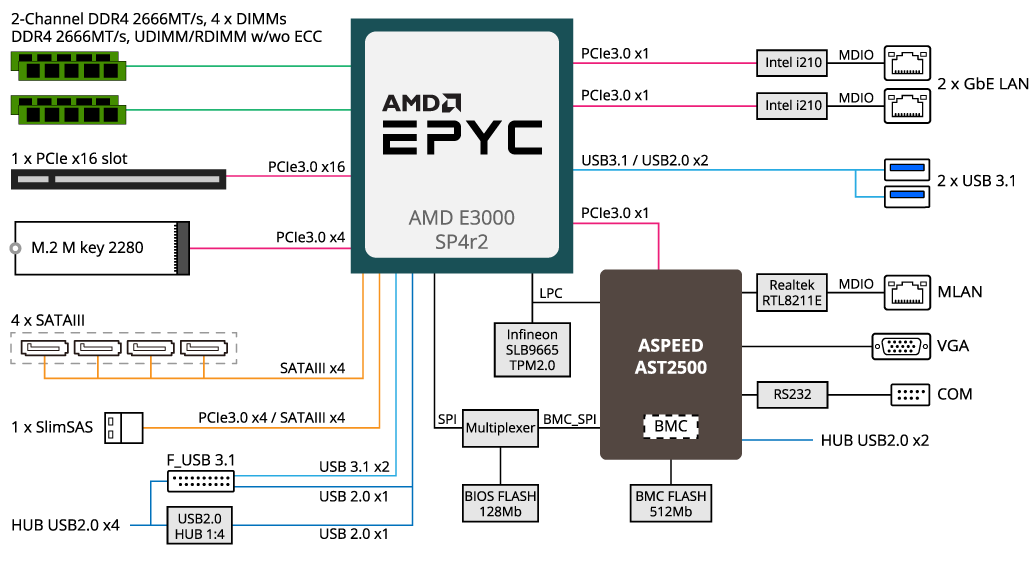 エマーキッド ACX-5720 Schneider Electric (Controller) | ArtisanTG™