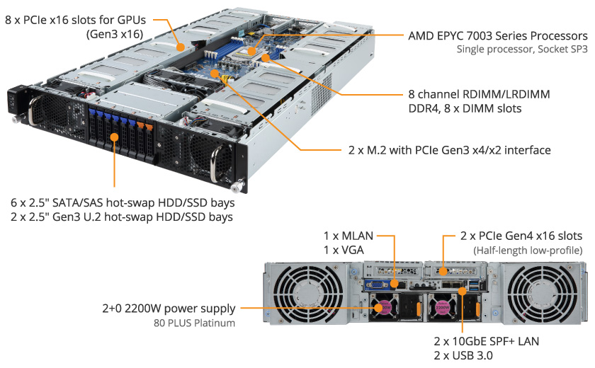 G292-Z22 (Rev. A00) | GPU-Server - GIGABYTE Global