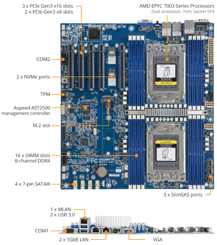 MZ71-CE1 (Rev. 3.x/4.x) | Server-Motherboard - GIGABYTE Global