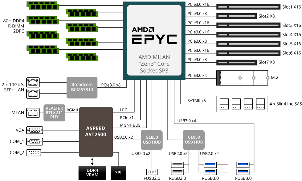 EPS概論 R271-Z31 (Rev. B00) | Rack-Server - GIGABYTE Global