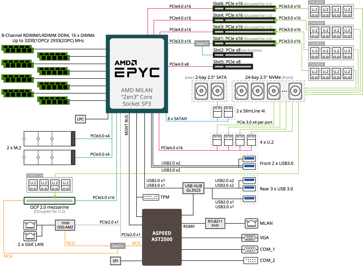R272-Z32 (Rev. A00/B00) | Rack-Server - GIGABYTE Global