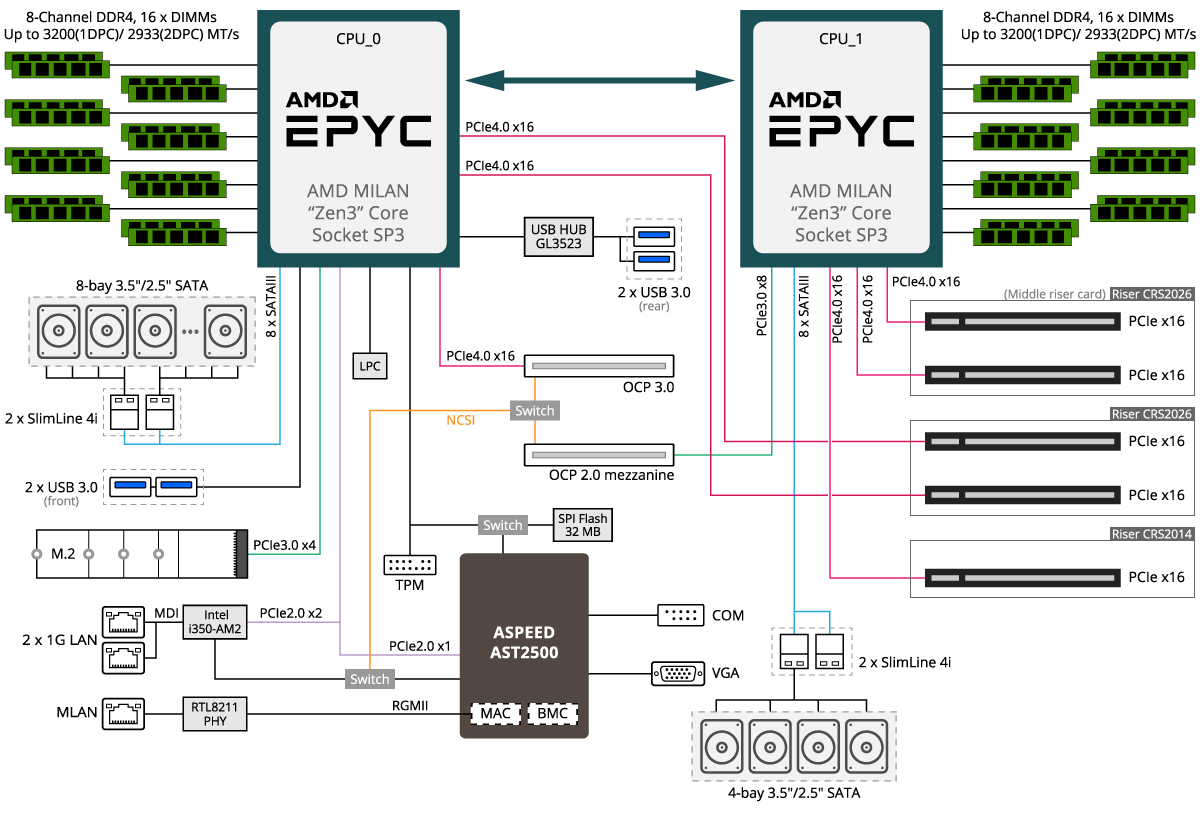 R282-Z93 (Rev. A00) | Rack-Server - GIGABYTE Global