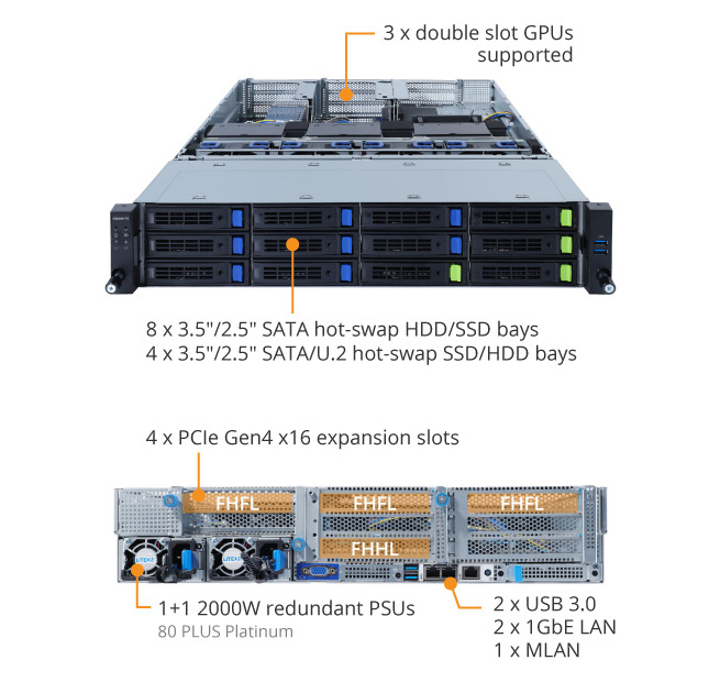 R282-Z96 (Rev. A00) | Rack-Server - GIGABYTE U.S.A.