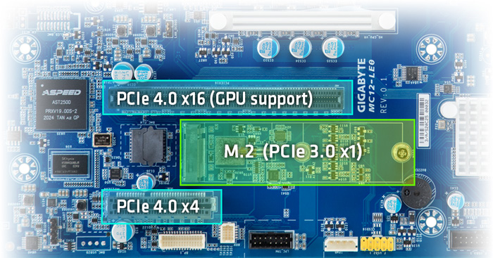 parts-quick 32GB Compatible Memory for Gigabyte MC12-LE0
