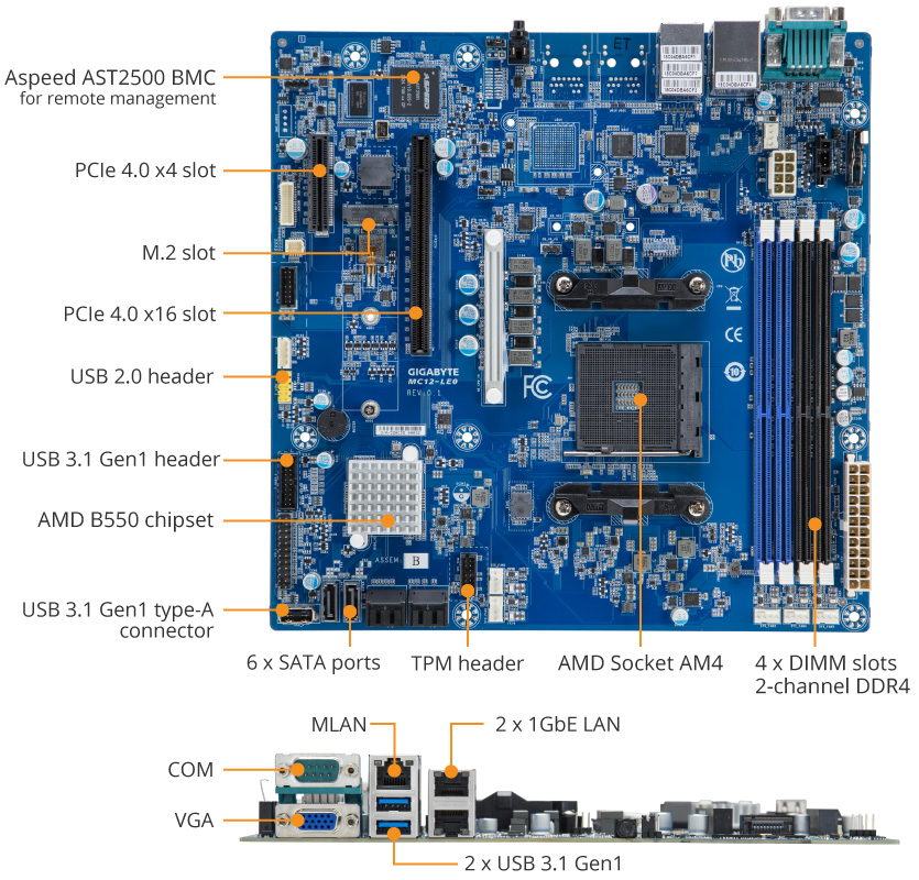MC12-LE0 (Rev. 1.x) | Server-Motherboard - GIGABYTE Germany