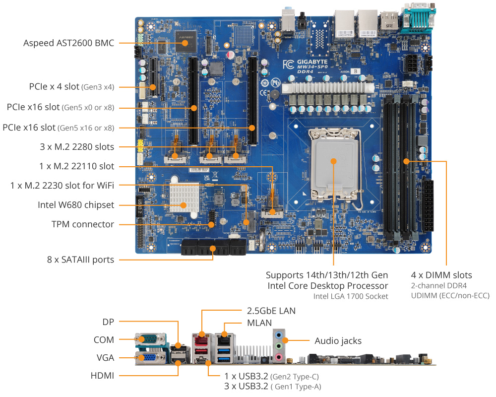 MW34-SP0 (Rev. 1.1) | Server-Motherboard - GIGABYTE Global