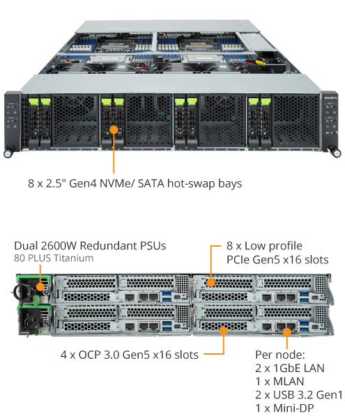 H273-Z81-AAN1 (Rev. 1.x) | High-Density-Server - GIGABYTE Global