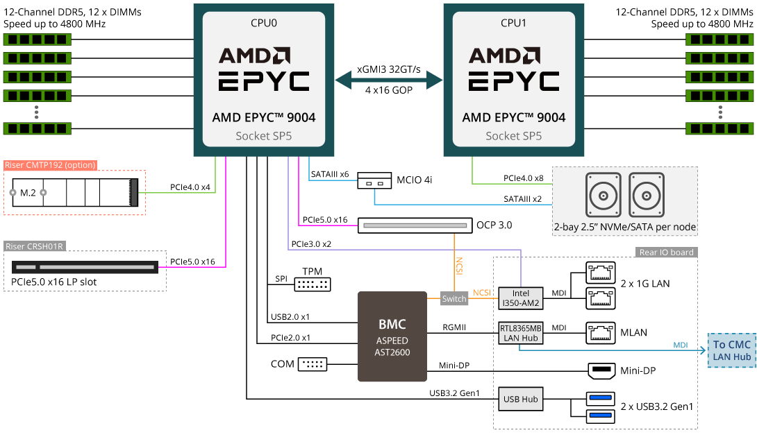 H273-Z82-IAW1 (Rev. 1.x) | High-Density-Server - GIGABYTE Global