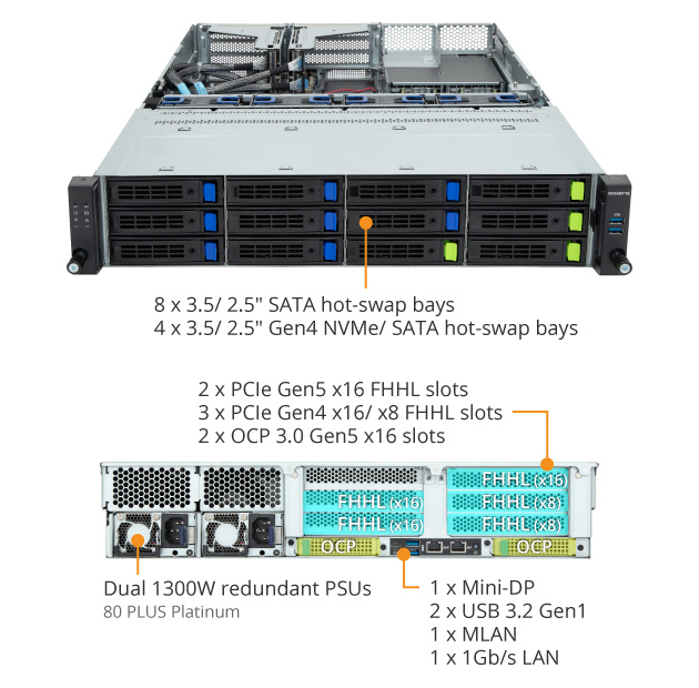 R263-Z30-AAC2 | Rack-Server - GIGABYTE Global