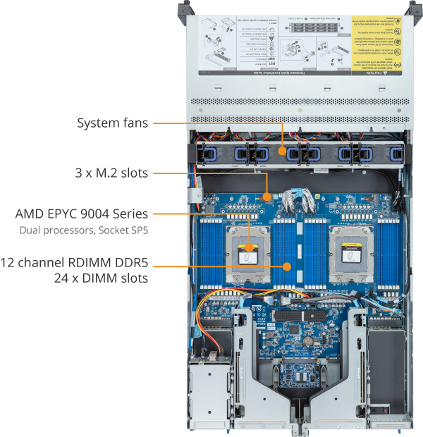 いま人気のアイテム R283-Z90-AAV3 (Rev. Global GIGABYTE - Rack-Server | 1.x) ミュージシャン
