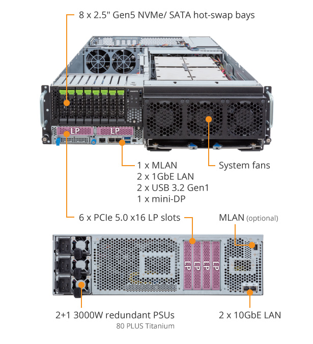 G363-SR0-AAX4 | GPU-Server - GIGABYTE Global