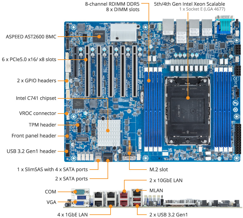 MS03-6L0 (Rev. 1.x/3.x) | Server-Motherboard - GIGABYTE Japan