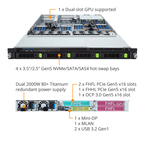 R183-SF0-AAJ1 | Rack-Server - GIGABYTE Global