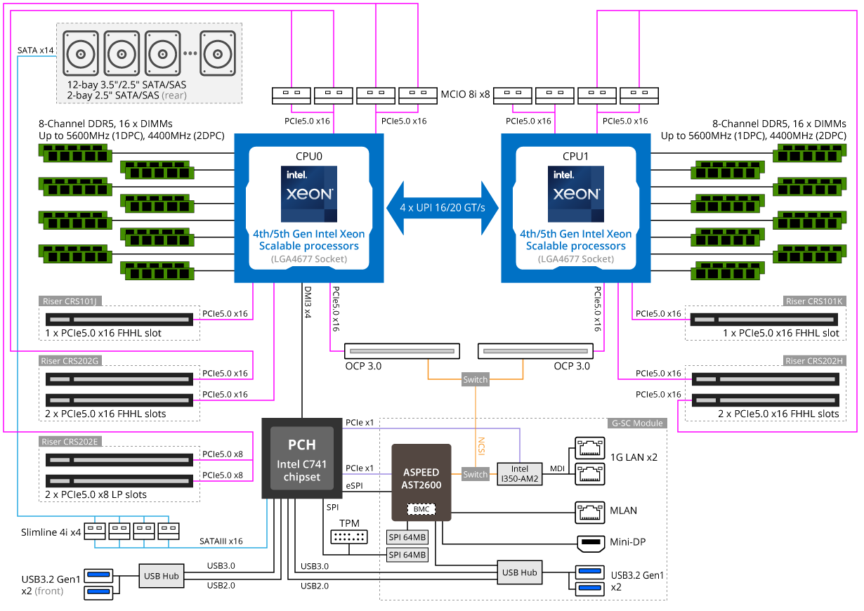 R283-S90-AAE2 | Rack-Server - GIGABYTE Global