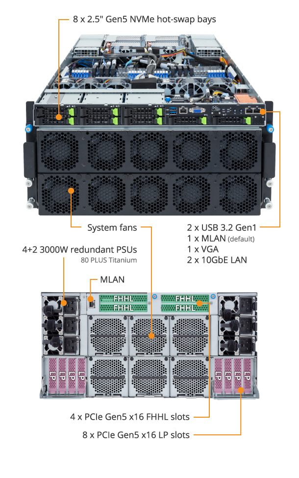 「新商品」に関するプレスリリース 1.x) (Rev. G593-ZX1-AAX1 | Global GIGABYTE - GPU-Server お笑い・バラエティ