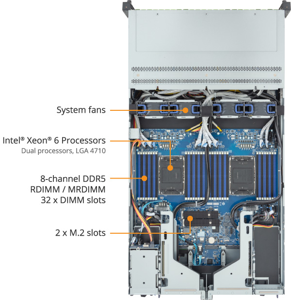 シナリー　R2 C3 O9 R284-S92-AAJ1 | Rack-Server - GIGABYTE Global
