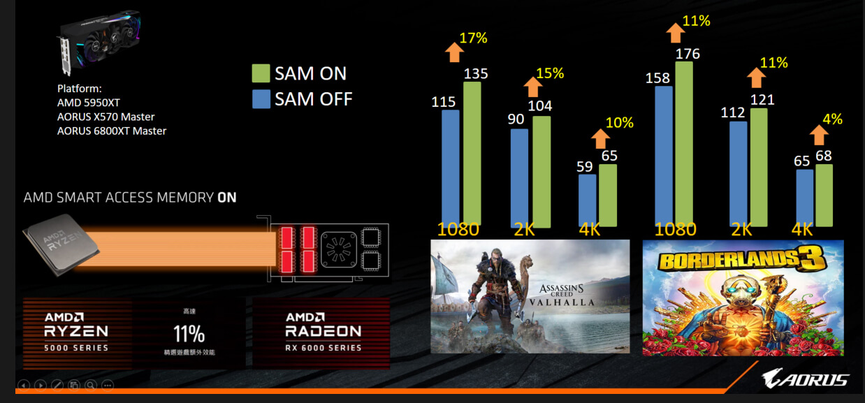 bios amd 6000