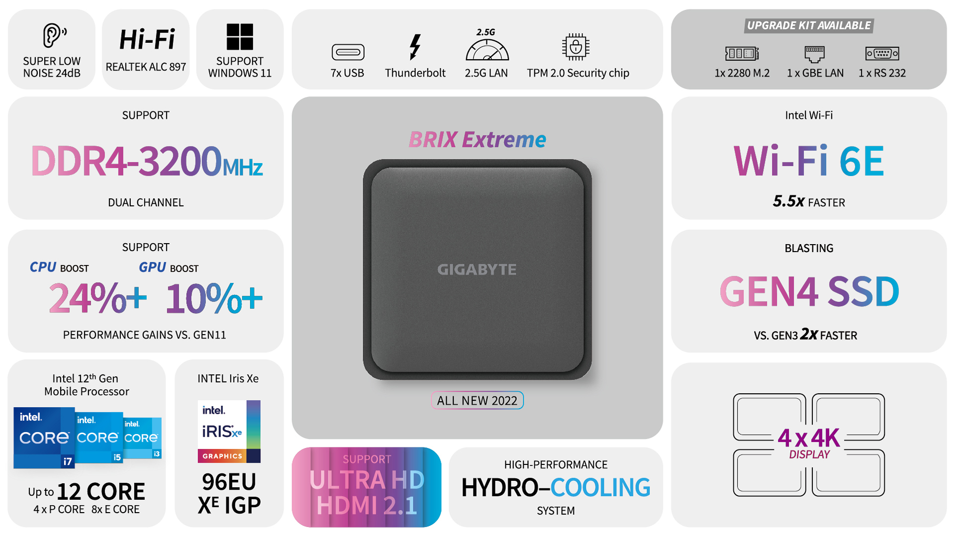 GIGABYTE Unveils the New BRIX Extreme Mini-PC for the New 12th Gen Intel®  Core™ Mobile Processor