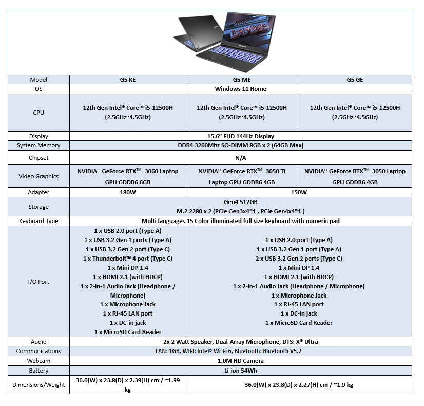 PC Portable Gamer - GIGABYTE G5 KF, 15.6, i5-12500H