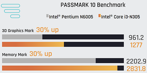 GB-BNIP-N100 (rev. 1.0) Key Features  BRIX (Mini-PC Barebone) - GIGABYTE  India