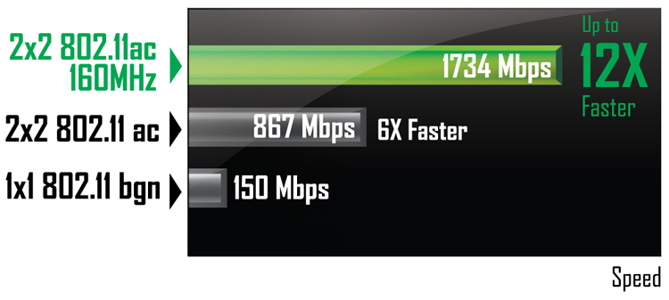 GC-WB1733D-I (rev. 1.x) Overview | Global