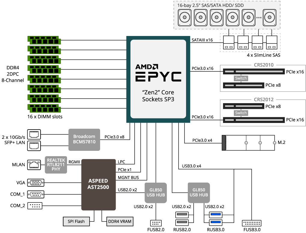 G221-Z30_2_BlockDiagram.png