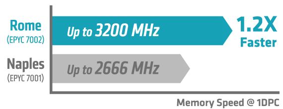 Memory-Speed.png