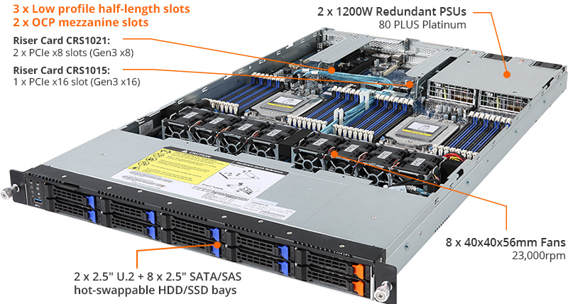 R281-Z92 only by CMS C121 R181-Z91 R281-Z91 2X8GB 16GB Memory Ram Compatible with Gigabyte Server R181-Z90
