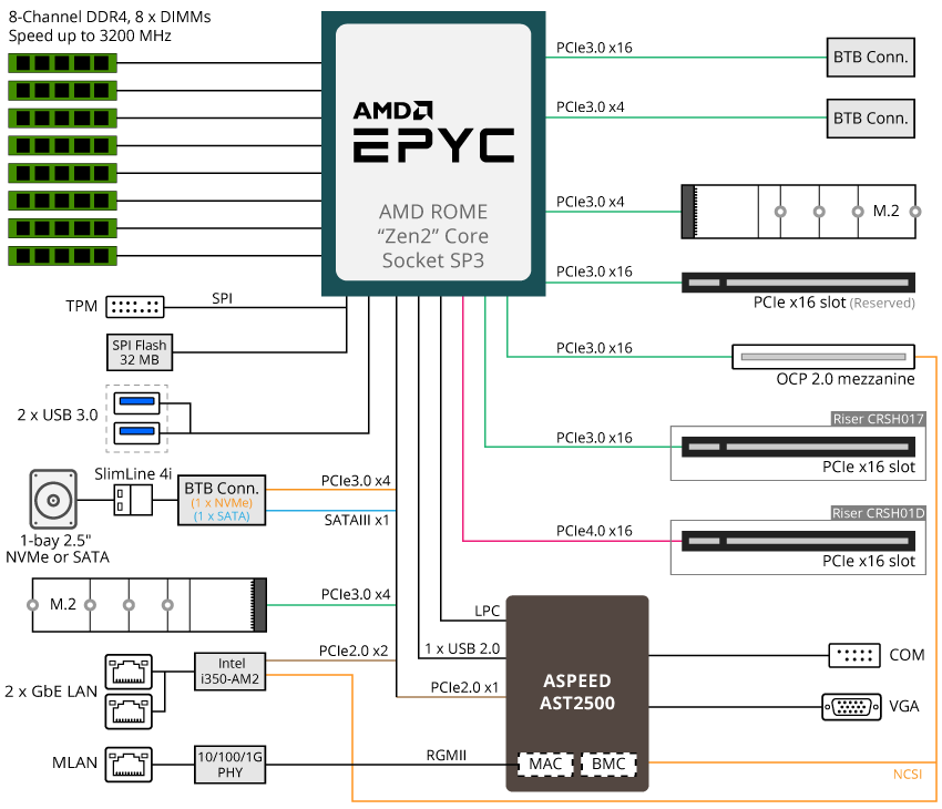 H242_BlockDiagram.png