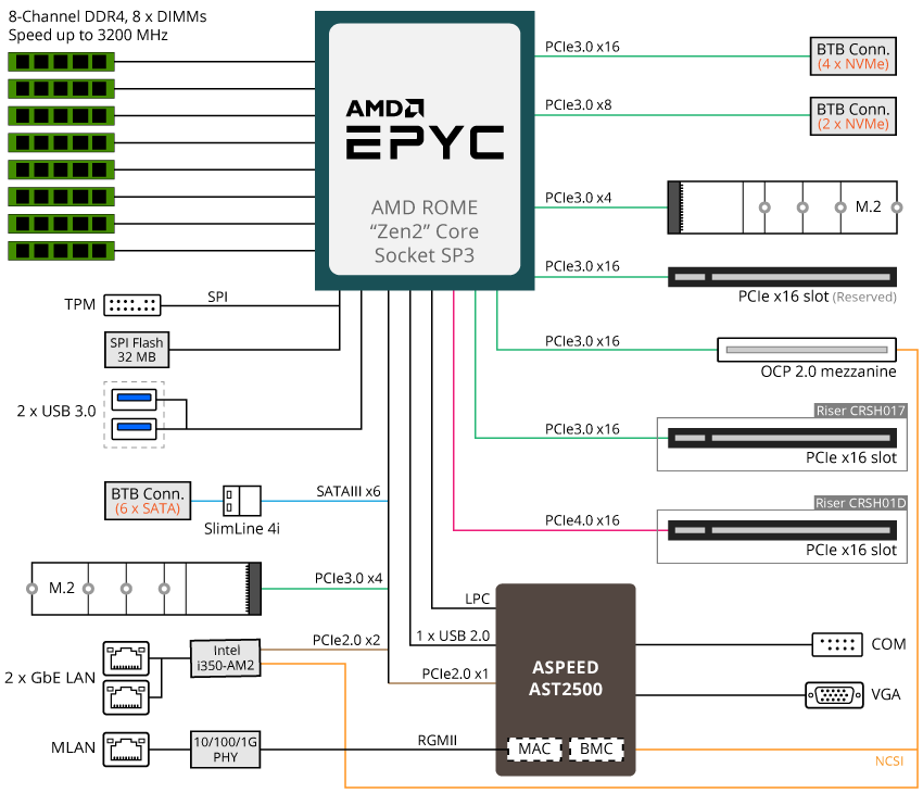 H252-Z10_BlockDiagram.png