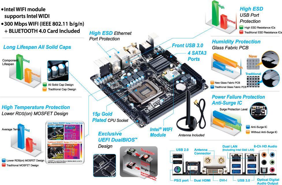 GA-H87N-WIFI (Rev. 1.x) - GIGABYTE Japan