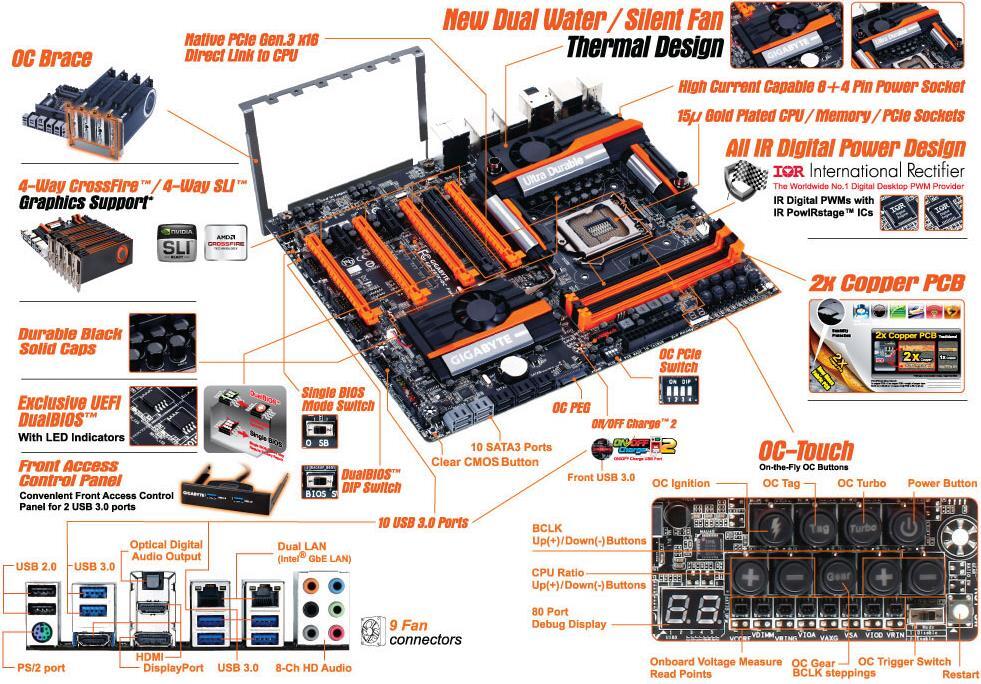 GA-Z87X-OC Force (Rev. 1.x) - GIGABYTE Global