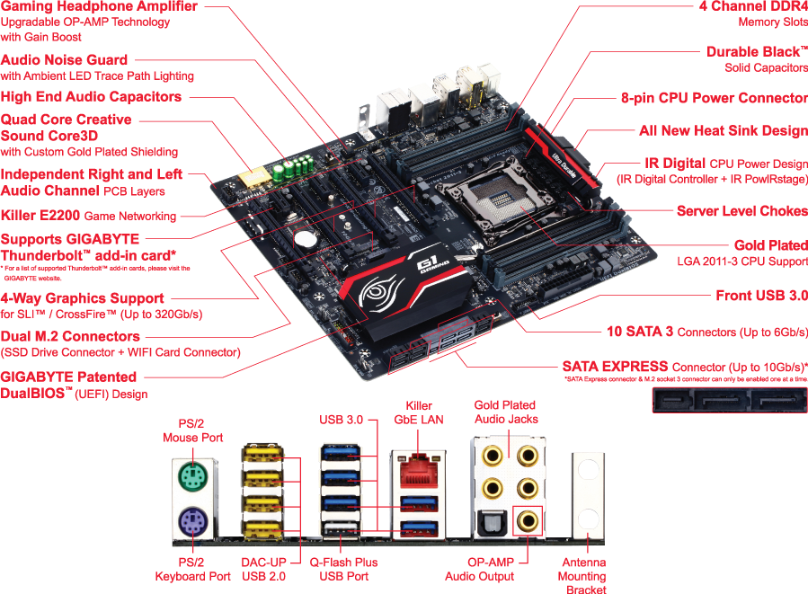 GIGABYTE X99M-GAMING 5 マザーボード CPU メモリ付き GA-X99-Gaming 5P (Rev. 1.0) - GIGABYTE Global