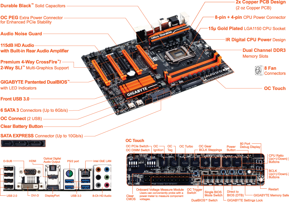GA-Z97X-SOC (Rev. 1.0) - GIGABYTE Japan