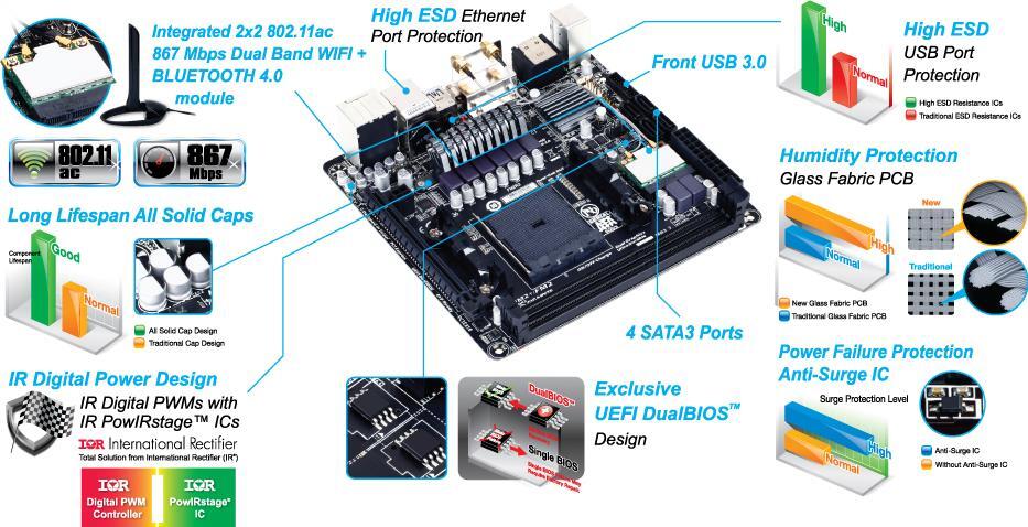 GA-F2A88XN-WIFI (Rev. 3.0) - GIGABYTE Global